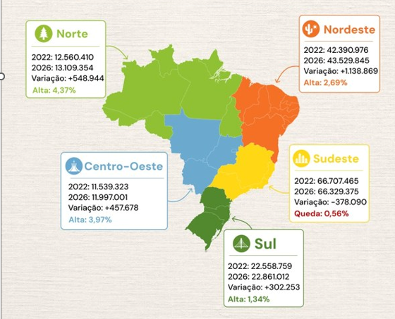 Eleições 2026: mapa dos votos mostra crescimento no Norte e queda no Sul